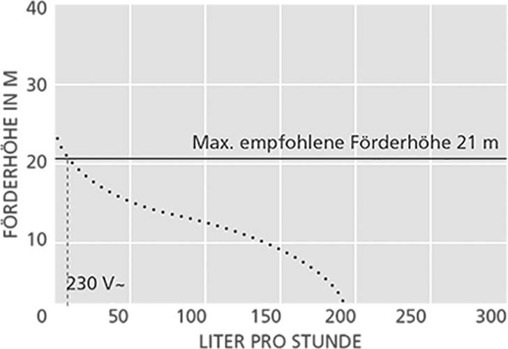 ASPEN Cold Cabinet Eco Slimline Side FP2805 | MS-429 Kondensatpumpe für den Kühlmöbelunterbau