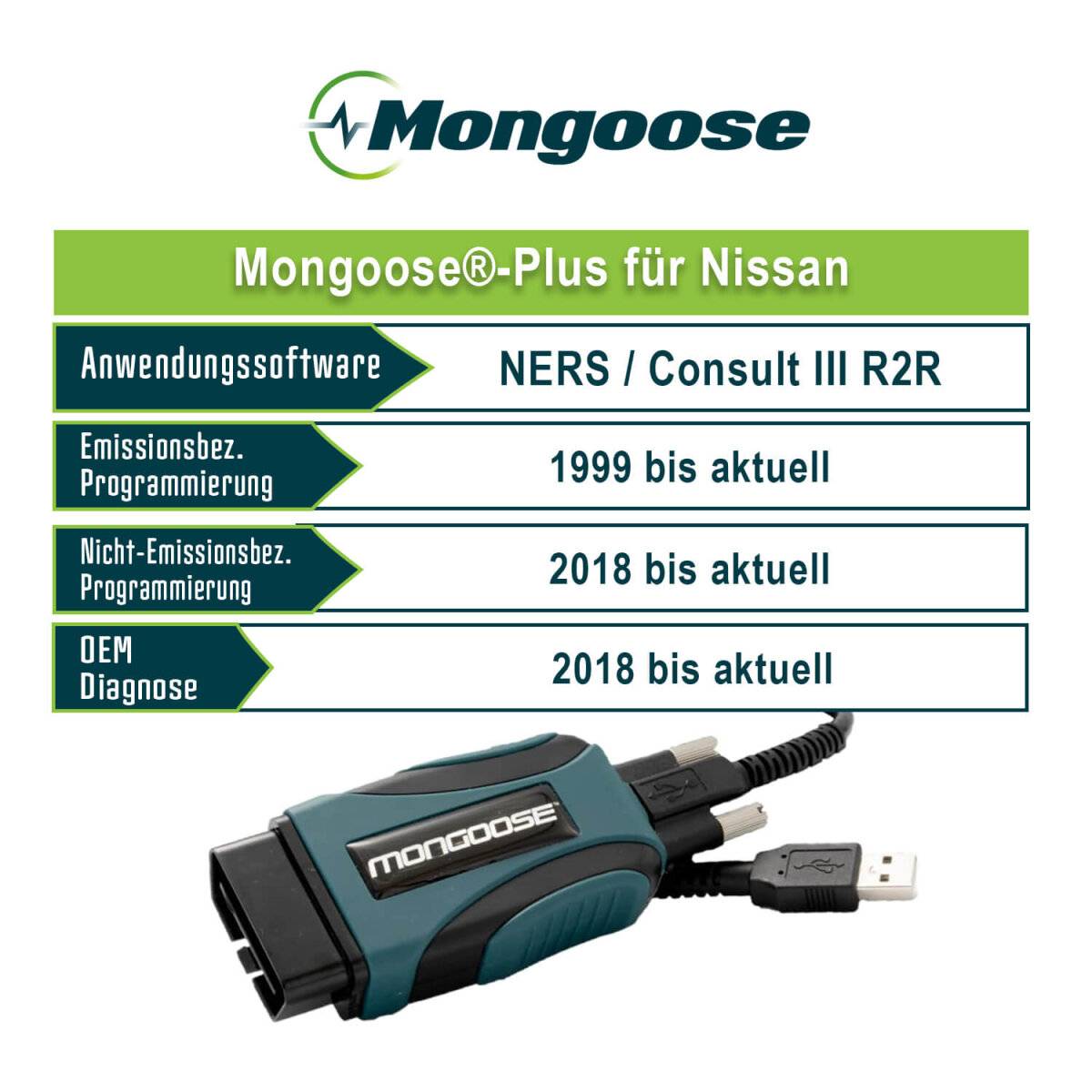 Mongoose®-Plus für Nissan 2 kompatibel zu NERS / Consult III R2R