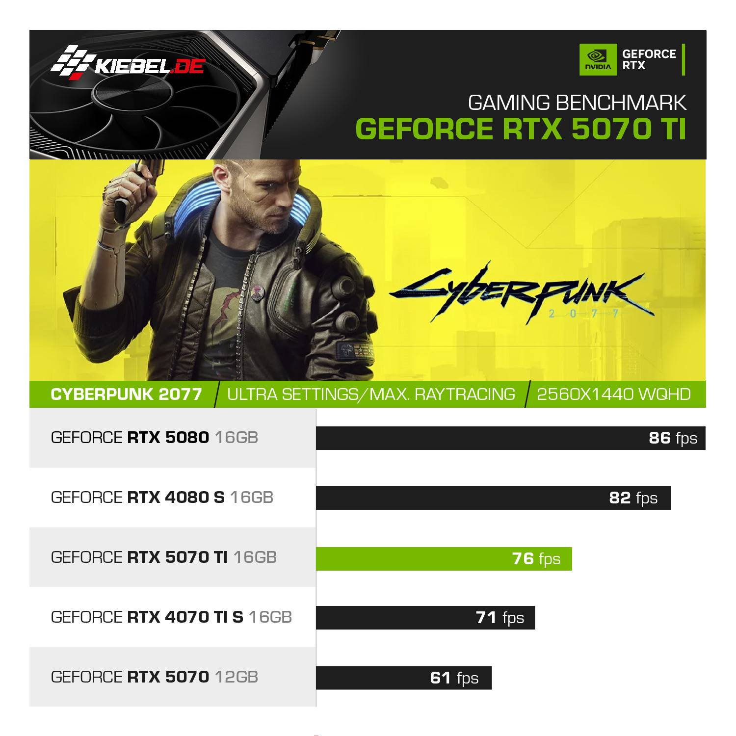 Kiebel Gaming PC Panorama XL 14 Intel Core i5-14600KF, 32GB DDR5, NVIDIA RTX 5070 Ti 16 GB, 1TB SSD, WLAN, Windows 11