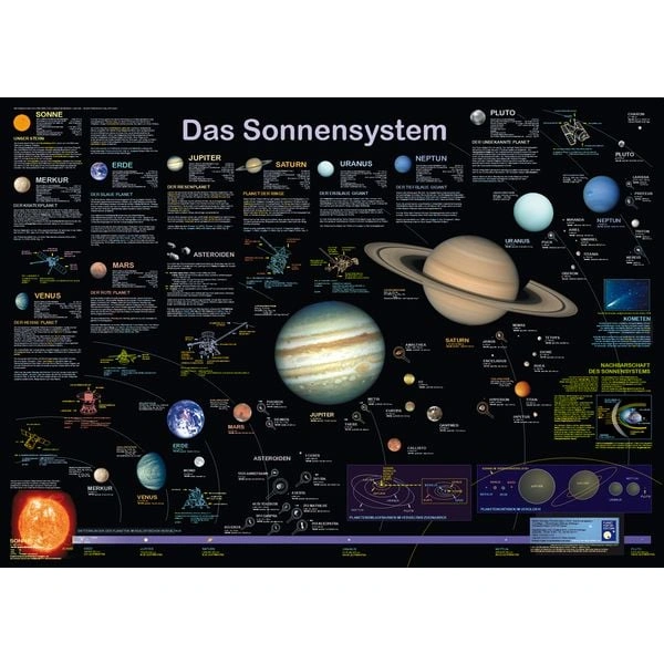 Das Sonnensystem Das Sonnensystem