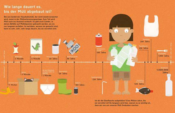 Unsere Erde braucht dich! - Was du tun kannst, um Müll zu vermeiden