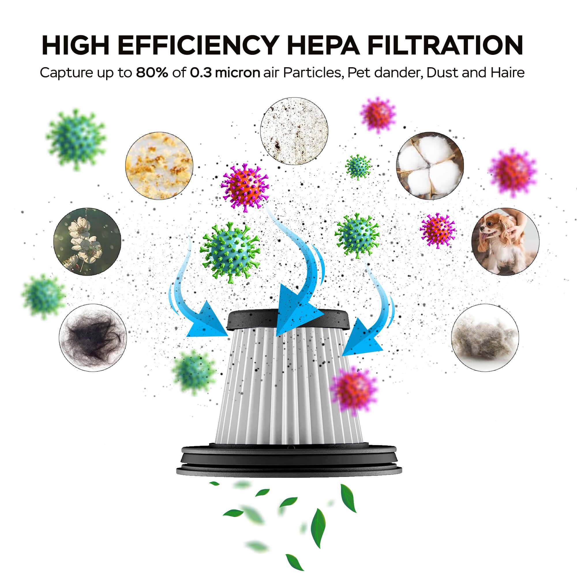 Akku Staubsauger 5KPA Handstaubsauger mit 47k RPM Gebläse 2 Stufen kabellos 0,15 L beutellos Fugendüse Akku Staubsauger kabellos für Auto Büro Hau