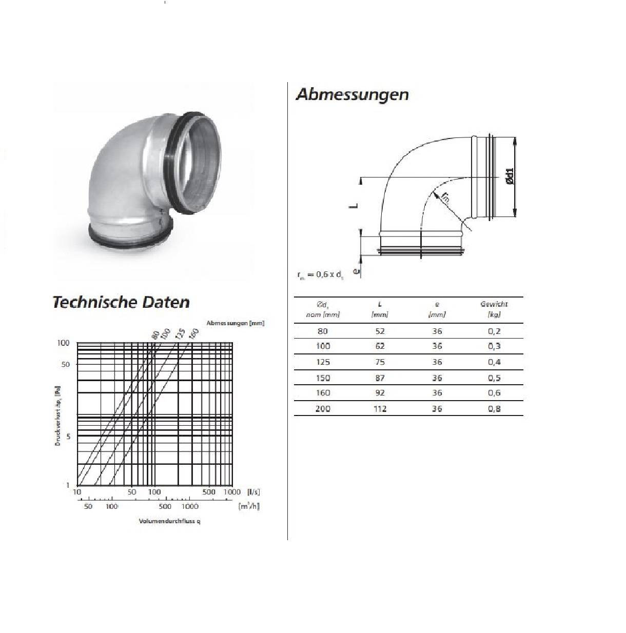90° Bogen Wickelfalzrohr Kniestück Winkel Lüftung Rohr Verzinkt Doppeldichtung Ø 80 mm