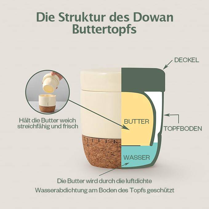 DOWAN 180ml Buttertopf, Butterdose mit Deckel für die Arbeitsplatte, Butterbehälter mit Korkboden und Datumszeile - Beige