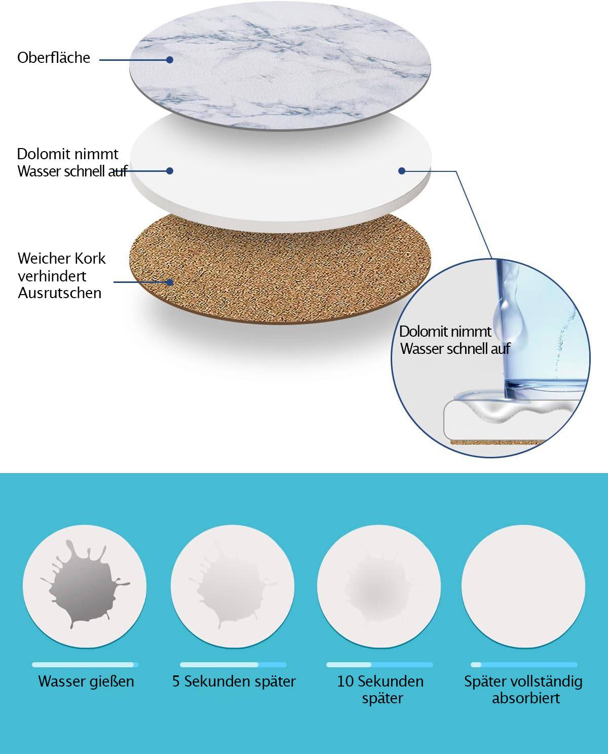 LIFVER 10cm/6er-Set saugfähige Getränkeuntersetzer Sets, Keramik Untersetzer mit Halter, mit Korkboden, Weiße Marmor-Stil