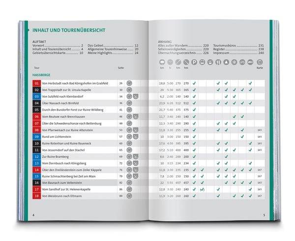 KOMPASS Wanderführer Steigerwald mit Haßbergen und Frankenhöhe, 55 Touren mit Extra-Tourenkarte