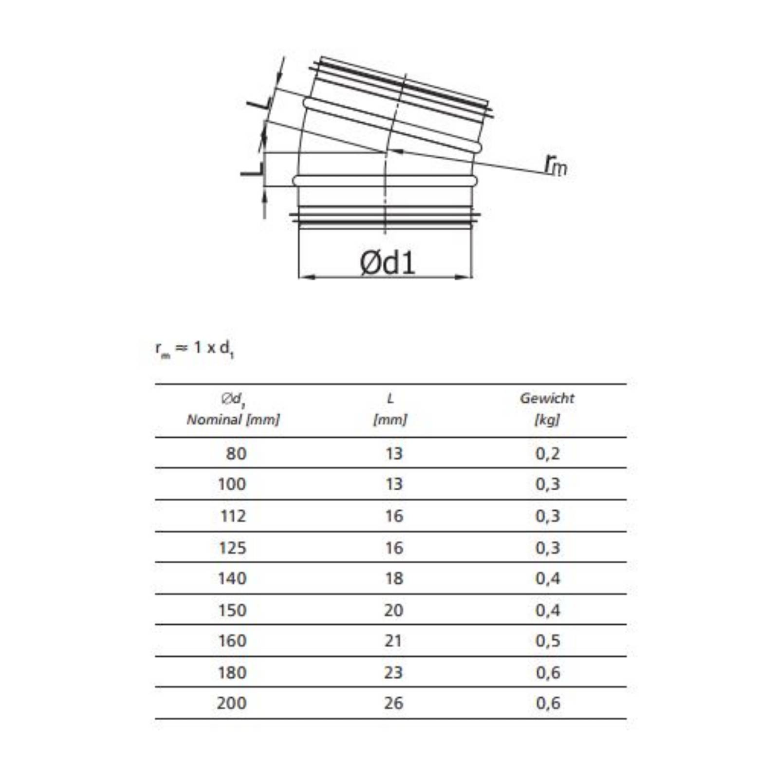 15° Bogen Wickelfalzrohr Rohr Lüftung Lippendichtung Winkel Ø 250 mm