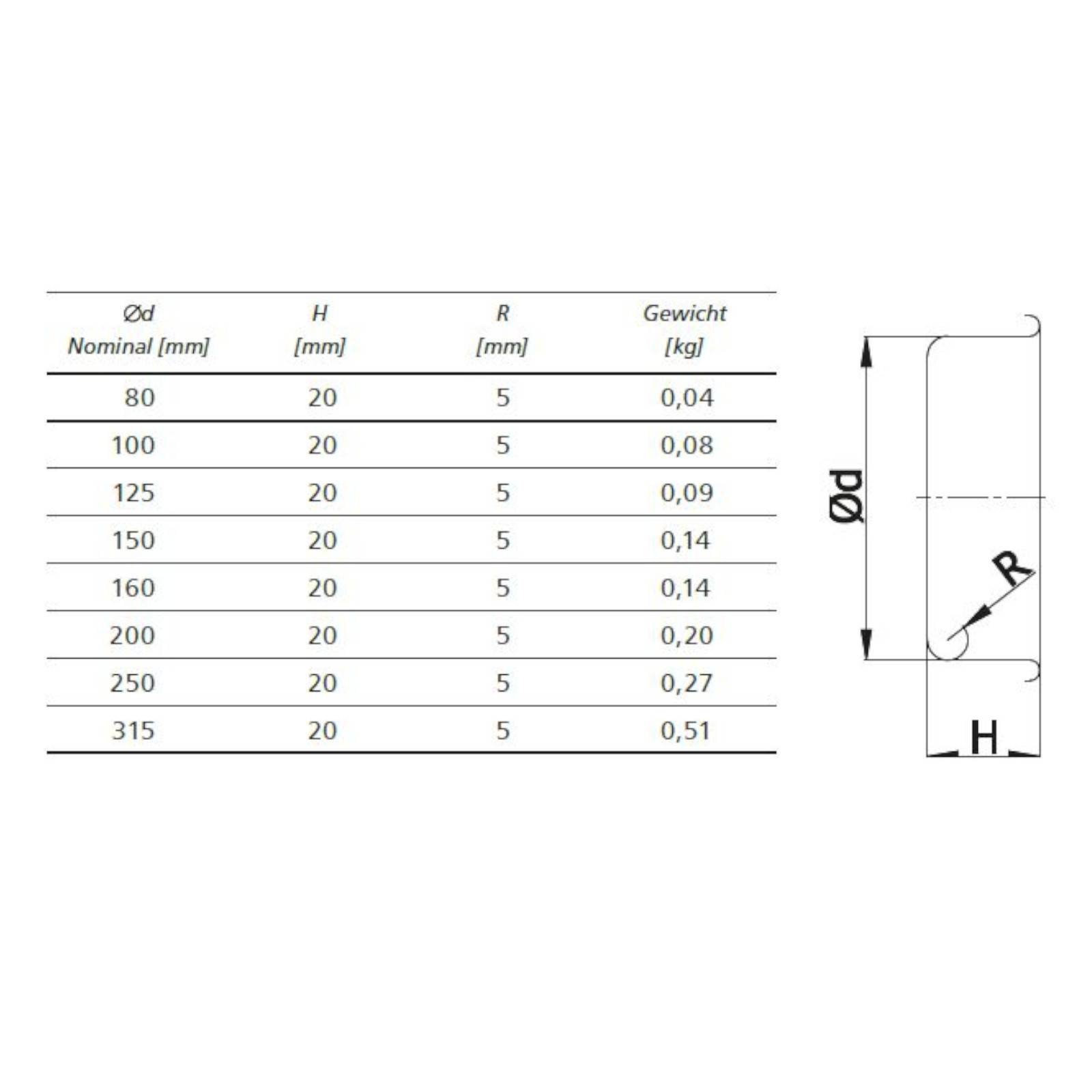 Enddeckel Deckel Wickelfalzrohr Rohrdeckel Lüftungsrohr Kappe Abschluss Rohr Ø 315 mm