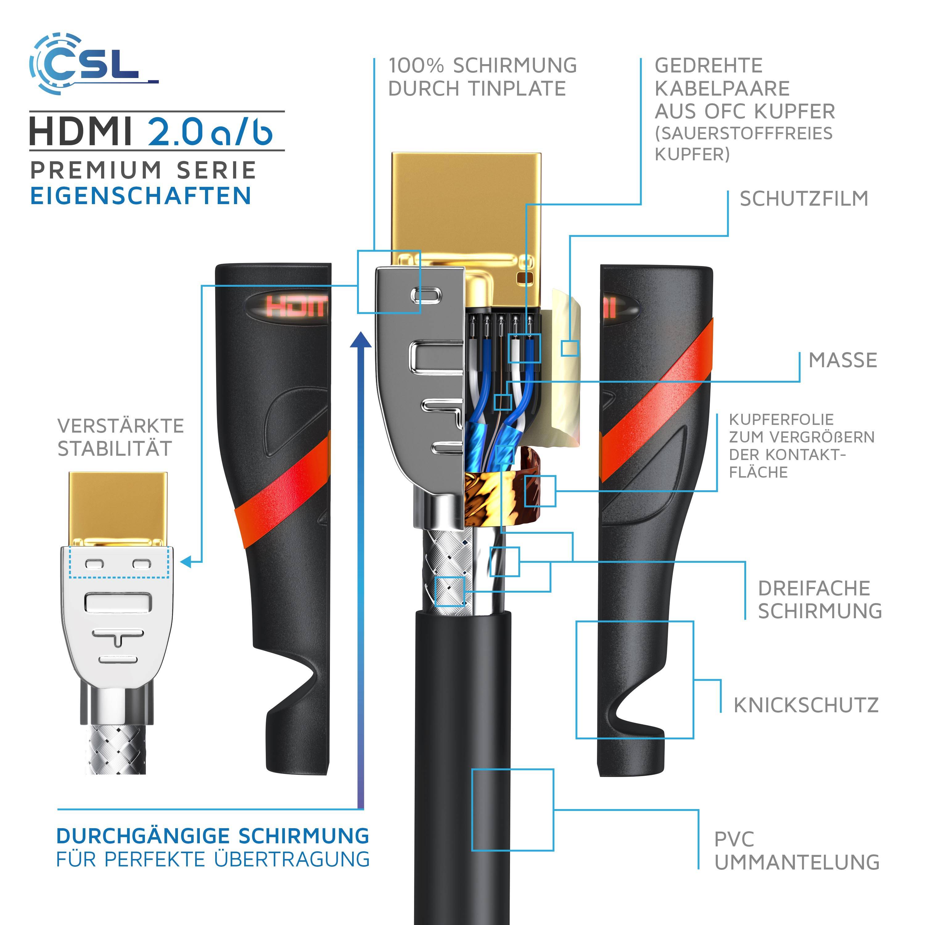 CSL 8k HDMI Kabel 2.1, 4K Ultra HD, UHD, Full HD, 3D, ARC, High Speed mit Ethernet, HDMI Typ A - 5m