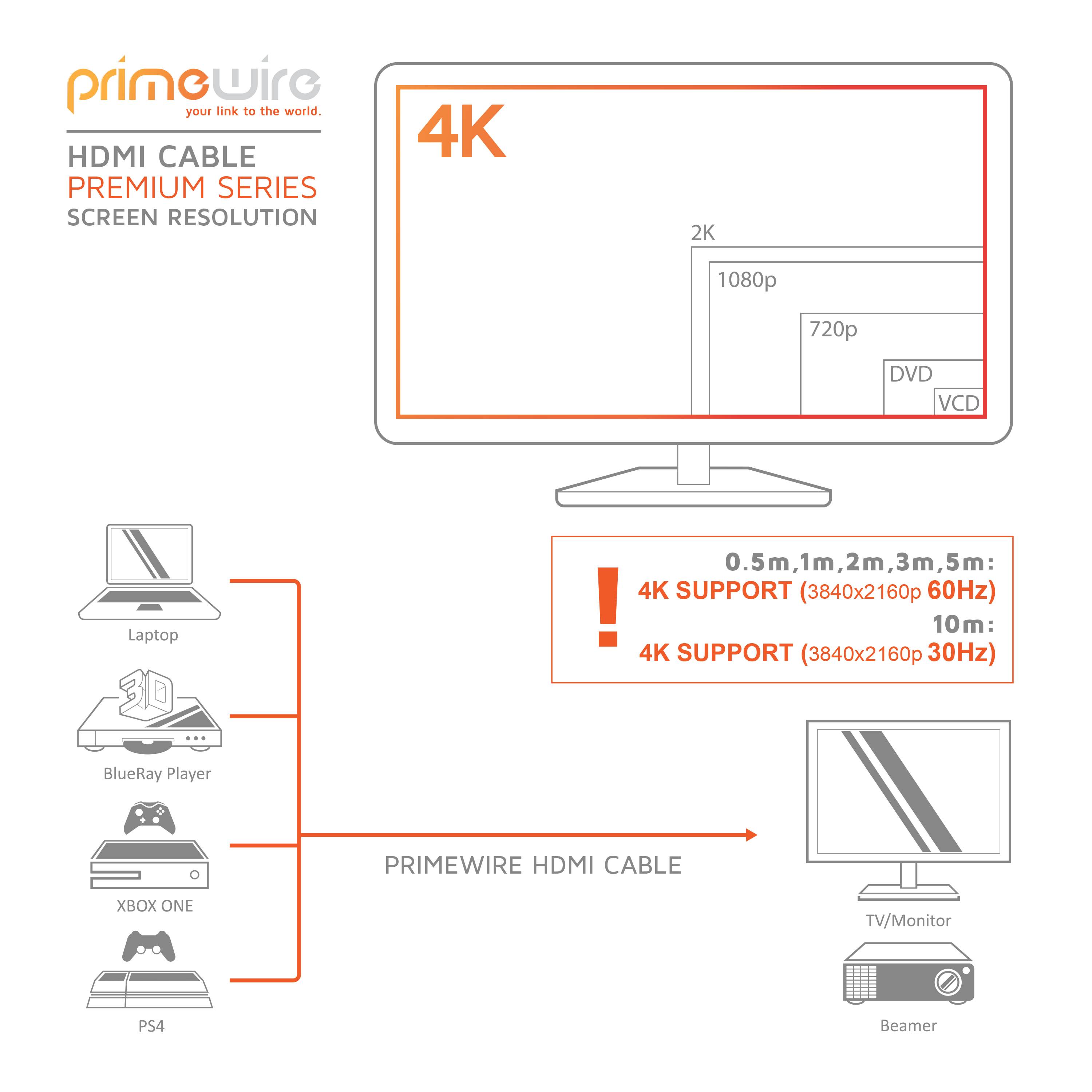 Primewire 8k HDMI-Kabel 2.1, 4k Ultra HD 2160p, 3D, Nylonummantelung, Vollmetall Stecker, HDMI Typ A - 10m
