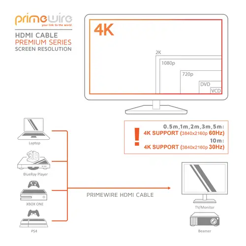 Primewire 8k HDMI-Kabel 2.1, 4k Ultra HD 2160p, 3D, Nylonummantelung, Vollmetall Stecker, HDMI Typ A - 10m Primewire 8k HDMI-Kabel 2.1, 4k Ultra HD 2160p, 3D, Nylonummantelung, Vollmetall Stecker, HDMI Typ A - 10m