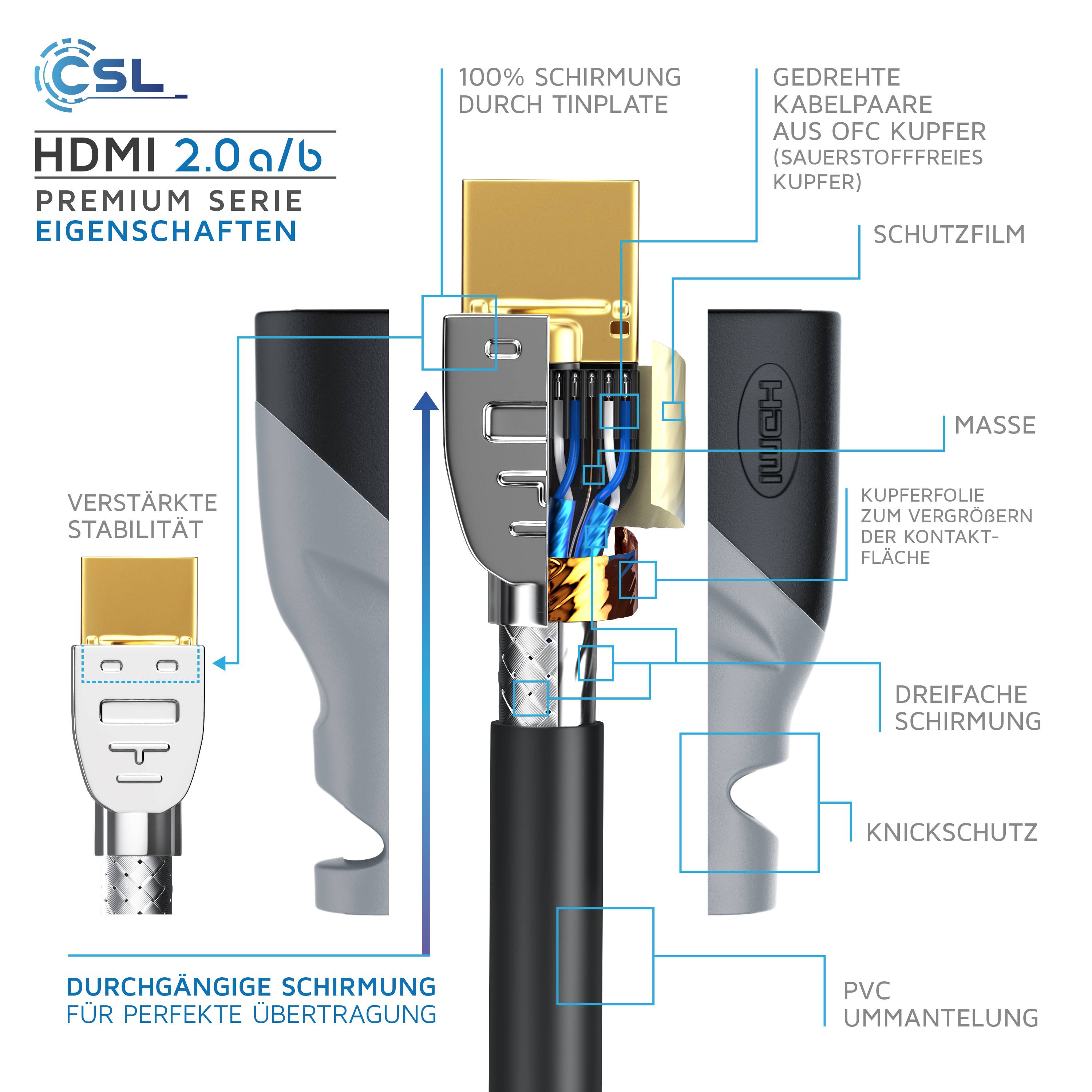 CSL 8k HDMI Kabel 2.1, 3fach geschirmt, Ultra HD, Full HD, 3D, High Speed mit Ethernet, HDMI Typ A - 2m
