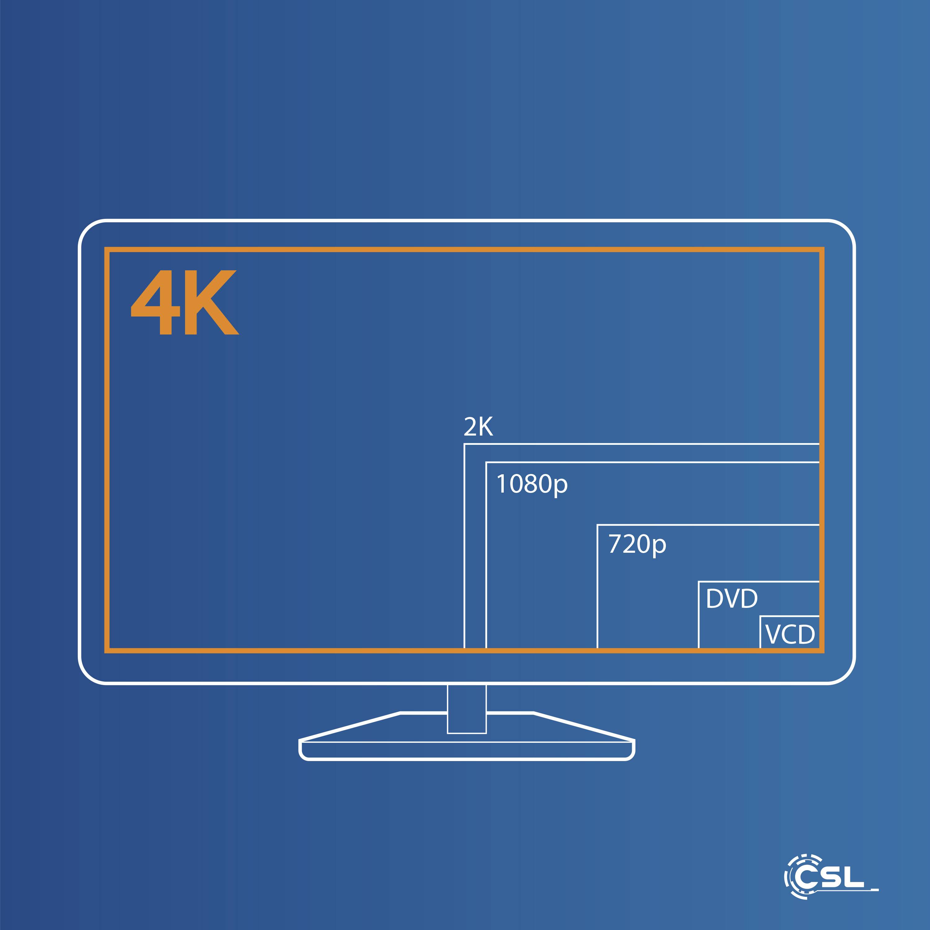 CSL HDMI Typ C (Mini) 2.0 zu HDMI Typ A Kabel, Ultra HD, UHD, 2160p, 4k bei 30 Hz, 1080p, 3D, Ethernet - 5m