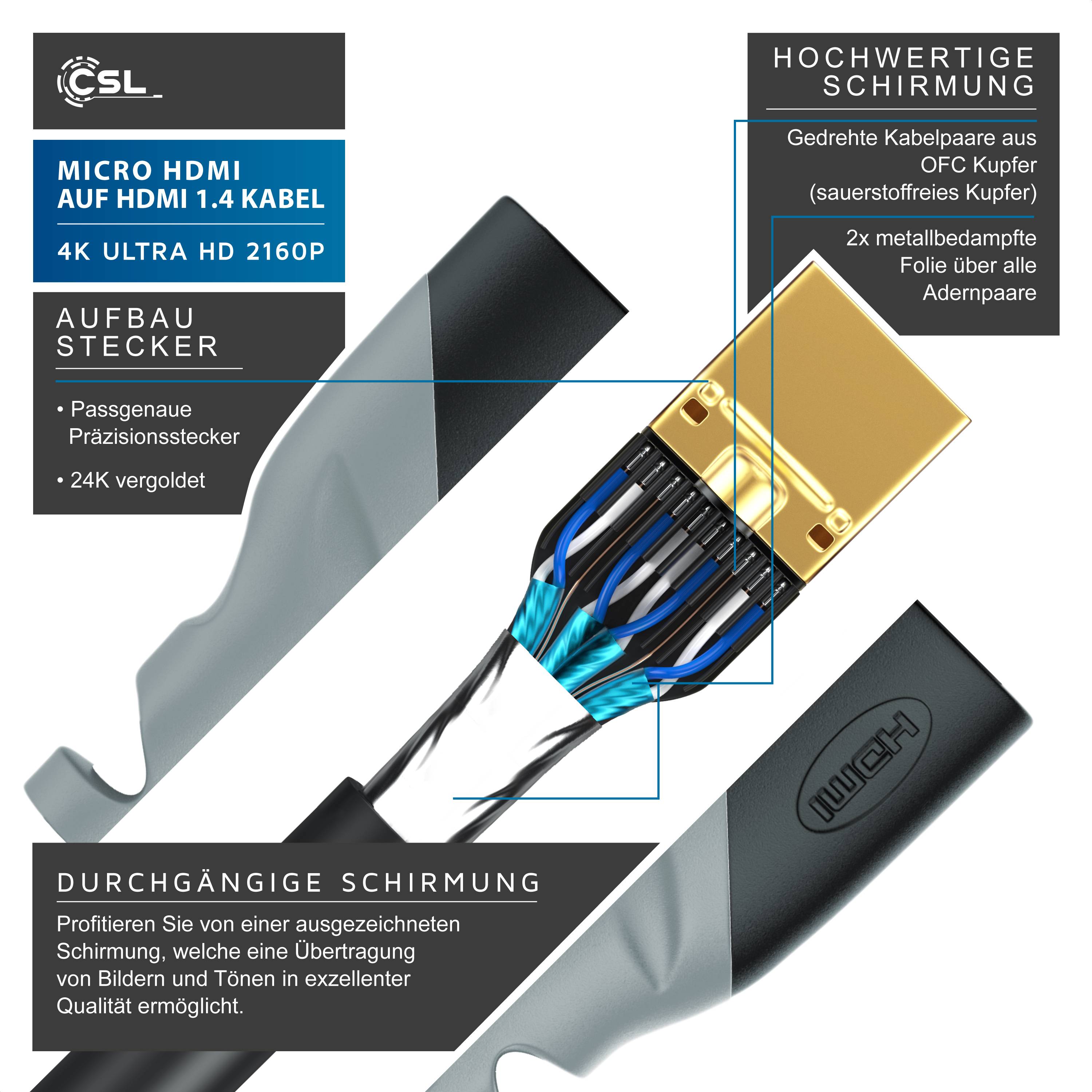 CSL HDMI Typ D (Micro) 2.0 zu HDMI Typ A Kabel, 4K, Ethernet, Ultra HD 2160p (3840 × 2160 Pixel) - 2m