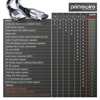 Primewire HDMI-Kabel 2.0b, Ultra HD 4k 60Hz, 18 Gbit/s, 3D, ARC, CEC, HDCP, HDR, HDMI Typ A - 3m Primewire HDMI-Kabel 2.0b, Ultra HD 4k 60Hz, 18 Gbit/s, 3D, ARC, CEC, HDCP, HDR, HDMI Typ A - 3m