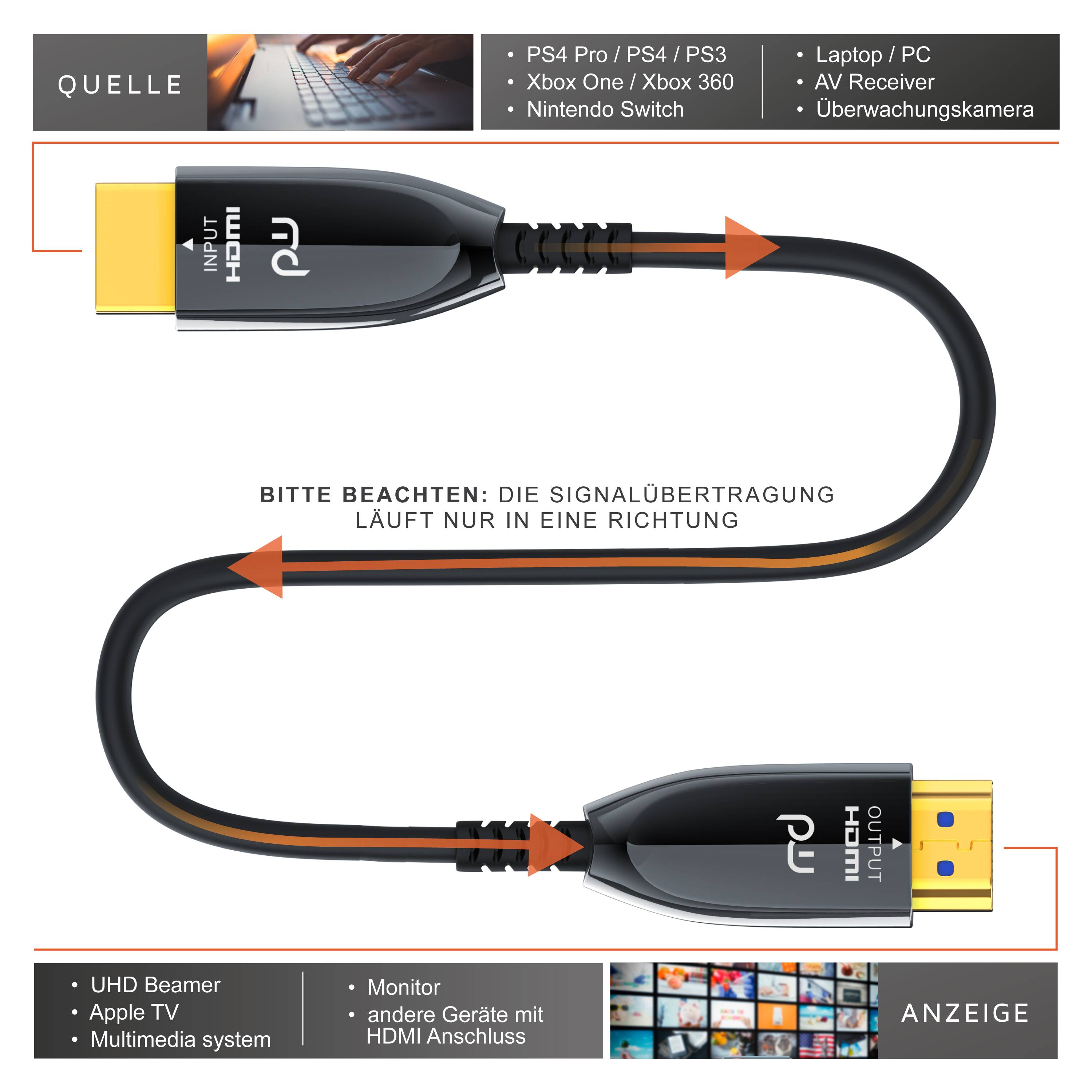 Primewire HDMI Kabel 2.1 Glasfaser, 8K 120Hz, 4k 240Hz, optisches Kabel HDR10+ 3D Ultra High Speed, Glasfaserkabel - 30m