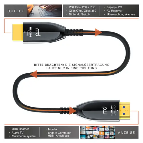 Primewire HDMI Kabel 2.1 Glasfaser, 8K 120Hz, 4k 240Hz, optisches Kabel HDR10+ 3D Ultra High Speed, Glasfaserkabel - 30m Primewire HDMI Kabel 2.1 Glasfaser, 8K 120Hz, 4k 240Hz, optisches Kabel HDR10+ 3D Ultra High Speed, Glasfaserkabel - 30m