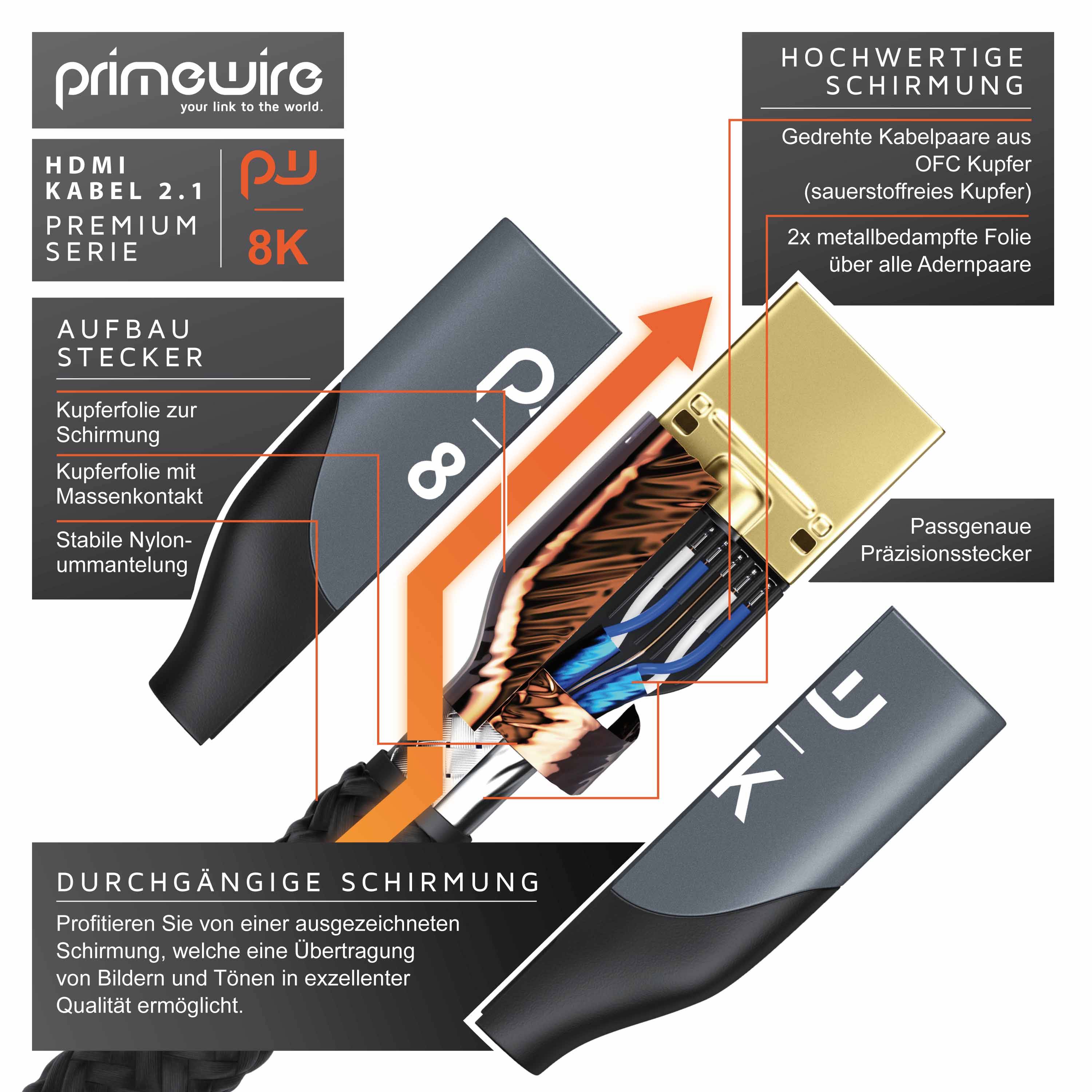 Primewire 8K Premium HDMI Kabel 2.1 mit Nylonummantelung, 7680 x 4320 @ 120 Hz mit DSC - 3m