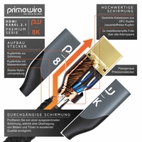 Primewire 8K Premium HDMI Kabel 2.1 mit Nylonummantelung, 7680 x 4320 @ 120 Hz mit DSC - 3m Primewire 8K Premium HDMI Kabel 2.1 mit Nylonummantelung, 7680 x 4320 @ 120 Hz mit DSC - 3m