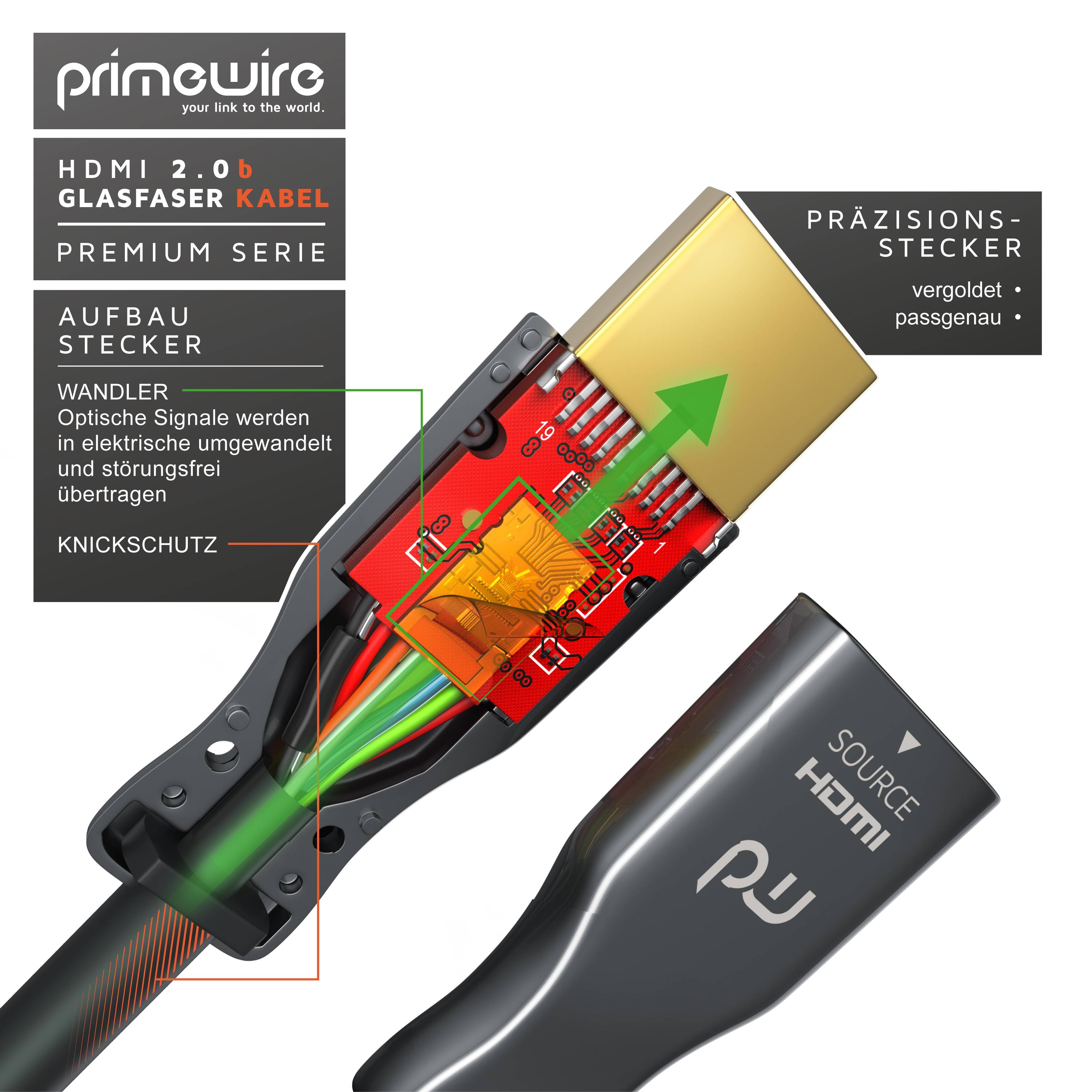 Primewire HDMI Kabel 2.0b Glasfaser - 4k 60Hz mit HDR - 3D - ARC - CEC - HDCP 2.2 - YUV 4 x 4 x 4 - 20m