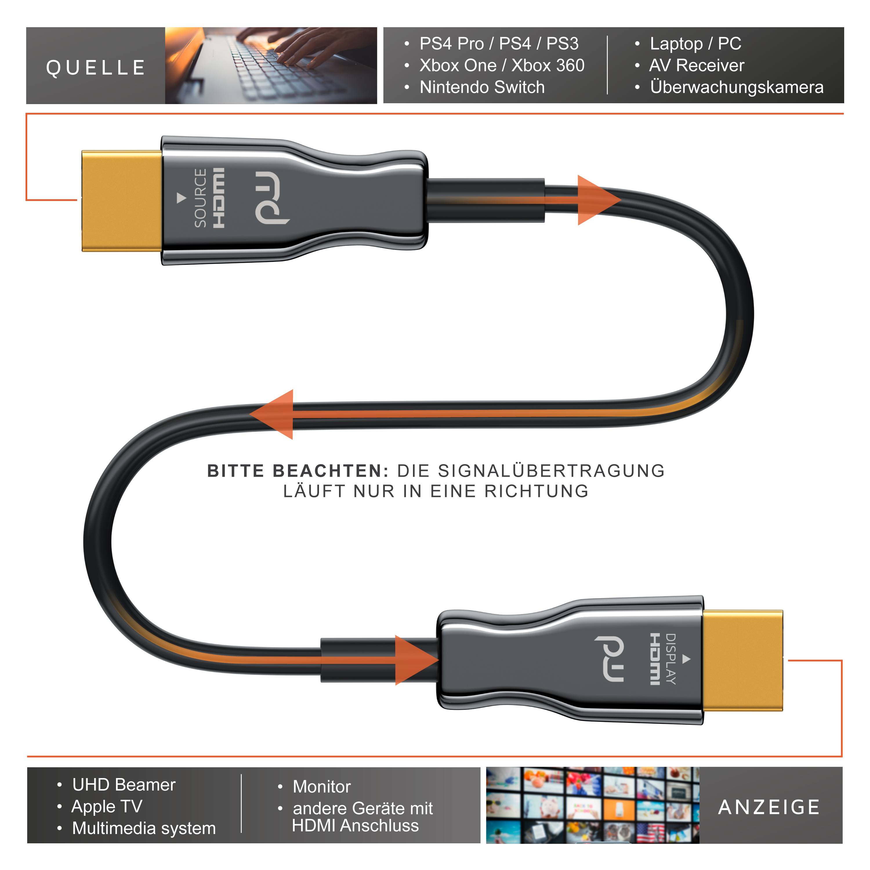Primewire HDMI Kabel 2.0b Glasfaser - 4k 60Hz mit HDR - 3D - ARC - CEC - HDCP 2.2 - YUV 4 x 4 x 4 - 20m