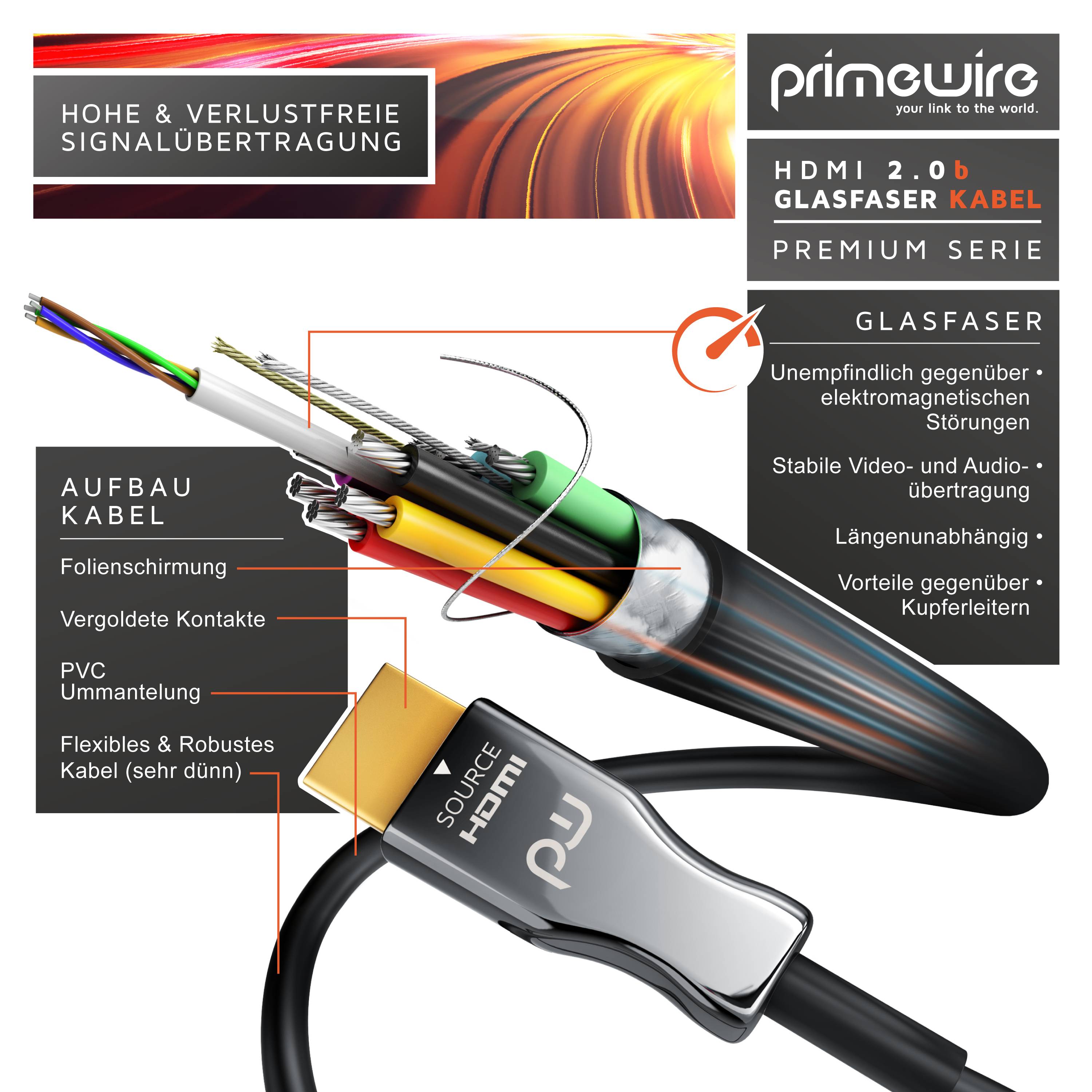 Primewire HDMI Kabel 2.0b Glasfaser - 4k 60Hz mit HDR - 3D - ARC - CEC - HDCP 2.2 - YUV 4 x 4 x 4 - 30m