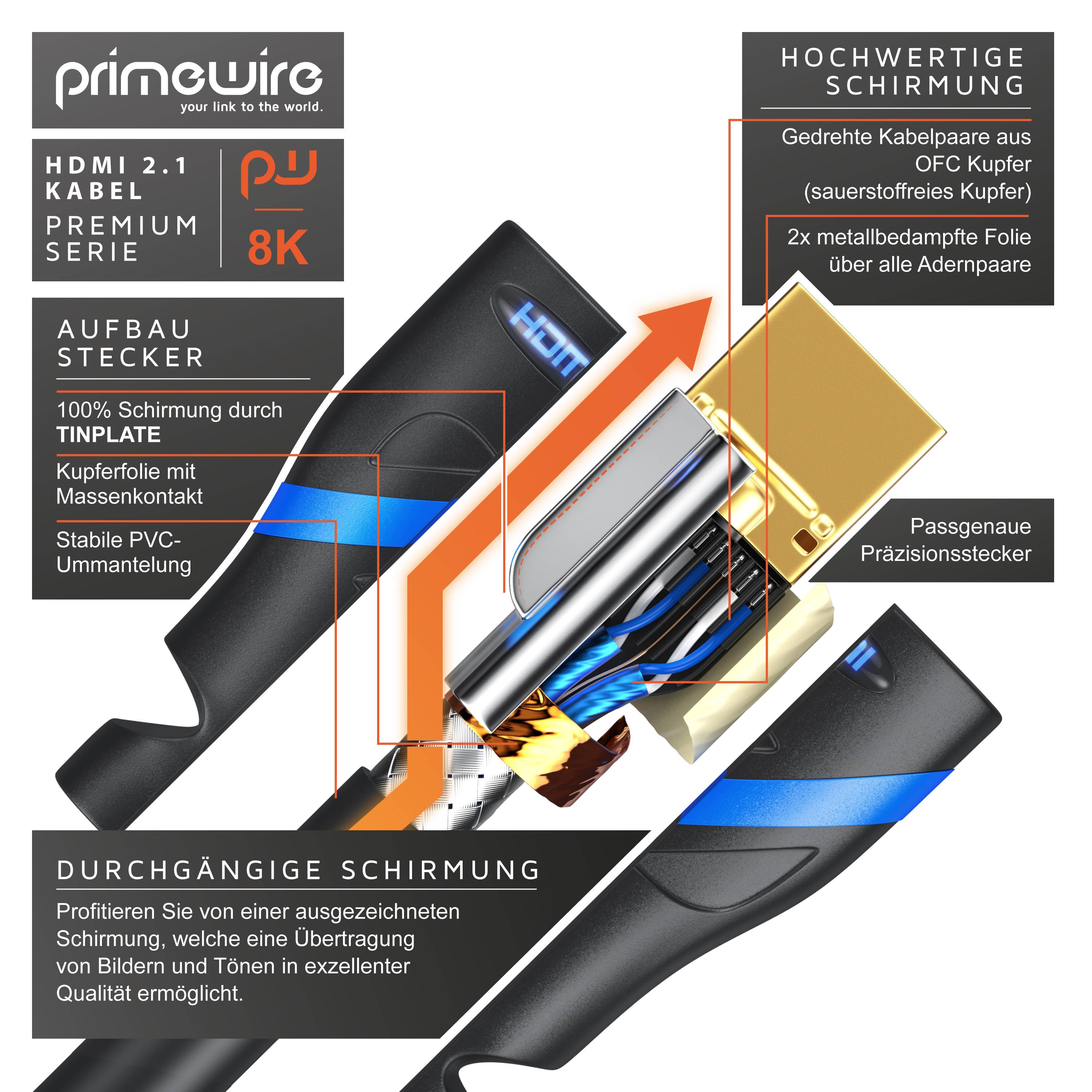 Primewire 8k HDMI Kabel 2.1, 8K @ 120Hz 4K @ 240Hz mit DSC, 48 Gbit/s, HDMI 2.0a 2.0b, 3D, HDTV UHD II, HDR-10+ - 0,5 m