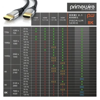 Primewire 8k HDMI Kabel 2.1, Ultra High Speed II mit Ethernet, 8K UHD II, 3D TV, HDR10+ - 4320p 120 Hz mit DSC - 1,5 m Primewire 8k HDMI Kabel 2.1, Ultra High Speed II mit Ethernet, 8K UHD II, 3D TV, HDR10+ - 4320p 120 Hz mit DSC - 1,5 m