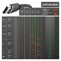 Primewire 8k HDMI Kabel 2.1 UHD II, 8k @ 120 Hz mit DSC, 2k 4k Ethernet, HDR eARC VRR ALLM, für Blu Ray PS4 PS5 - 4 m Primewire 8k HDMI Kabel 2.1 UHD II, 8k @ 120 Hz mit DSC, 2k 4k Ethernet, HDR eARC VRR ALLM, für Blu Ray PS4 PS5 - 4 m