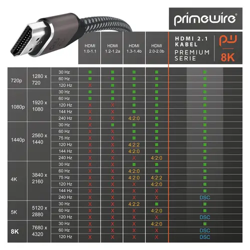 Primewire 8k HDMI Kabel 2.1 UHD II, 8k @ 120 Hz mit DSC, 2k 4k Ethernet, HDR eARC VRR ALLM, für Blu Ray PS4 PS5 - 4 m Primewire 8k HDMI Kabel 2.1 UHD II, 8k @ 120 Hz mit DSC, 2k 4k Ethernet, HDR eARC VRR ALLM, für Blu Ray PS4 PS5 - 4 m