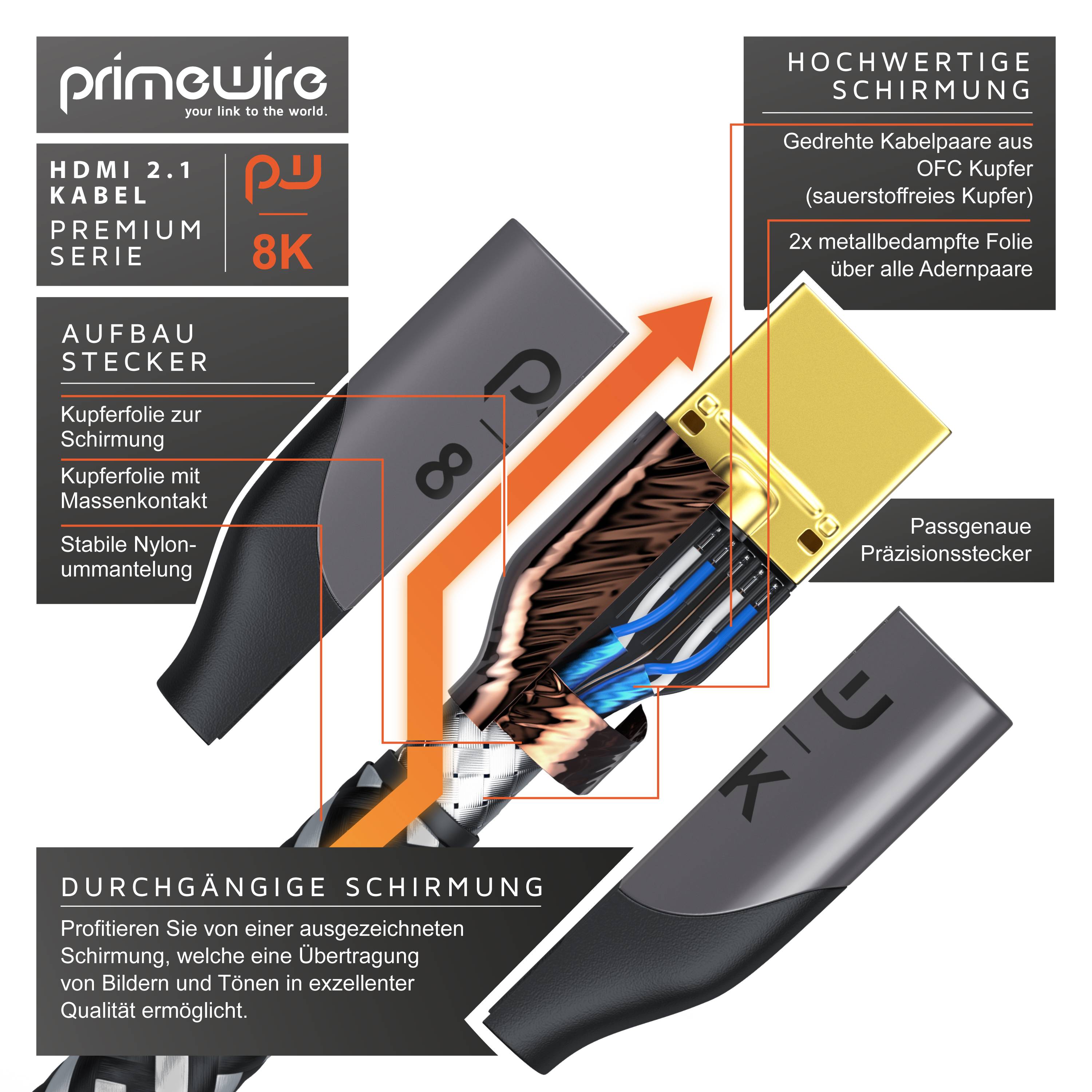 Primewire 8k HDMI Kabel 2.1, 8K @ 120Hz 4K @ 240Hz mit DSC, HDMI 2.0a 2.0b, 3D, HDTV UHD II, HDR-10+, Dolby Vision - 1m