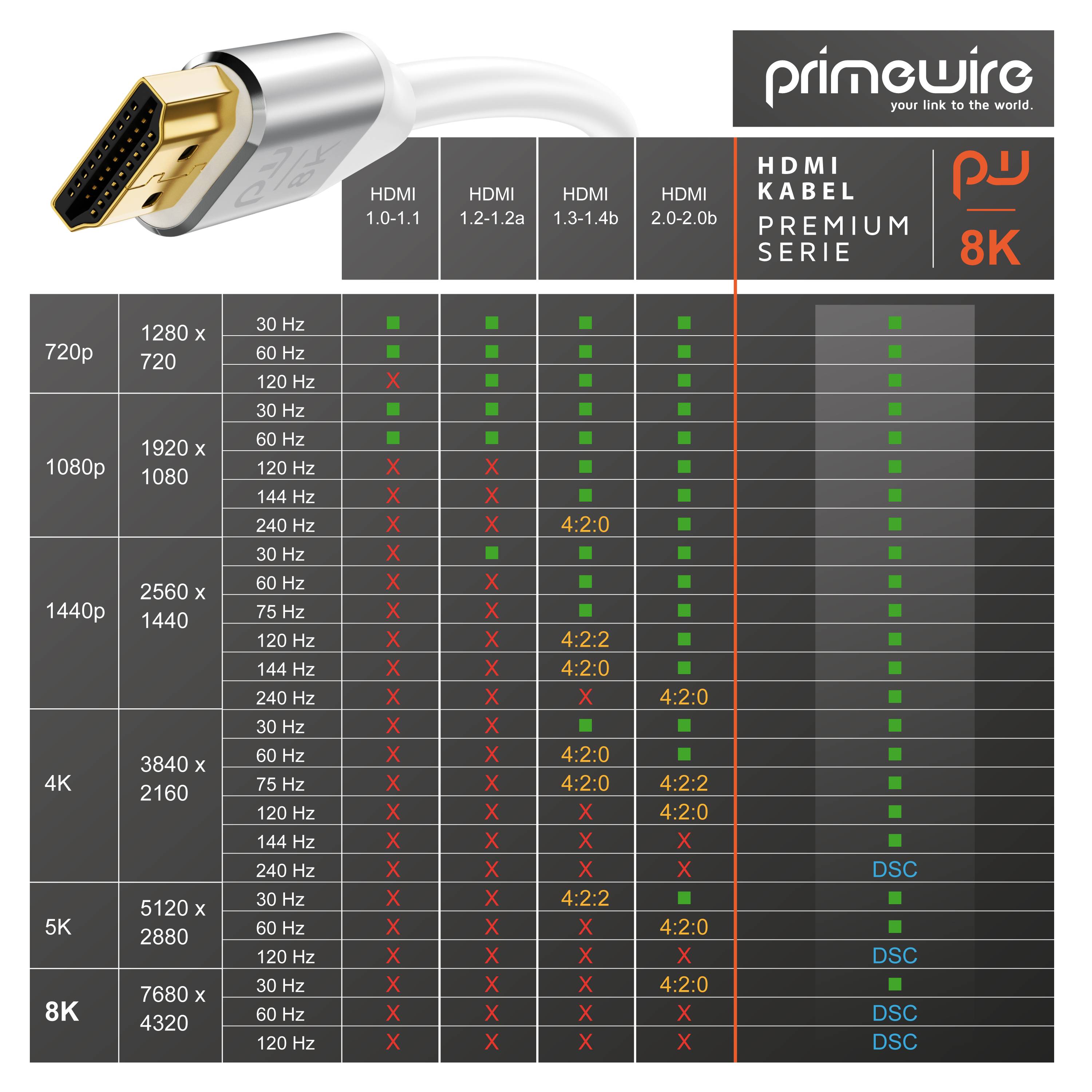 Primewire 8K Premium HDMI Ultra High Speed Kabel 2.1 7680 x 4320 @ 120 Hz mit DSC - 4m