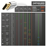 Primewire 8K Premium HDMI Ultra High Speed Kabel 2.1 7680 x 4320 @ 120 Hz mit DSC - 4m Primewire 8K Premium HDMI Ultra High Speed Kabel 2.1 7680 x 4320 @ 120 Hz mit DSC - 4m
