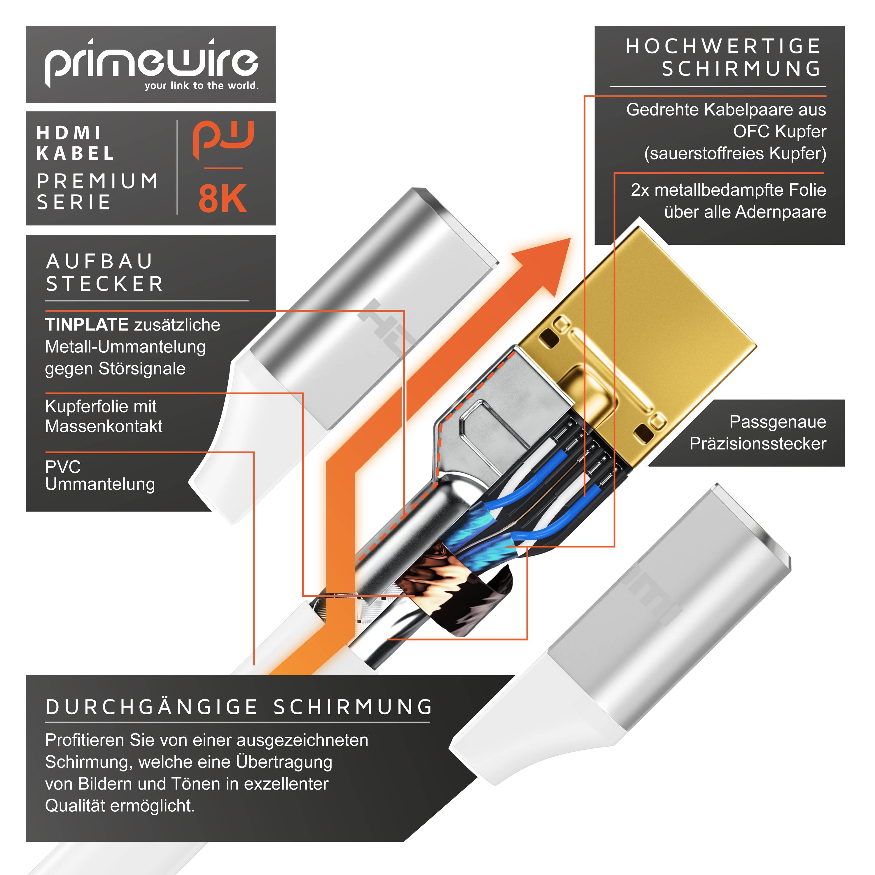 Primewire 8K Premium HDMI Ultra High Speed Kabel 2.1 7680 x 4320 @ 120 Hz mit DSC - 4m