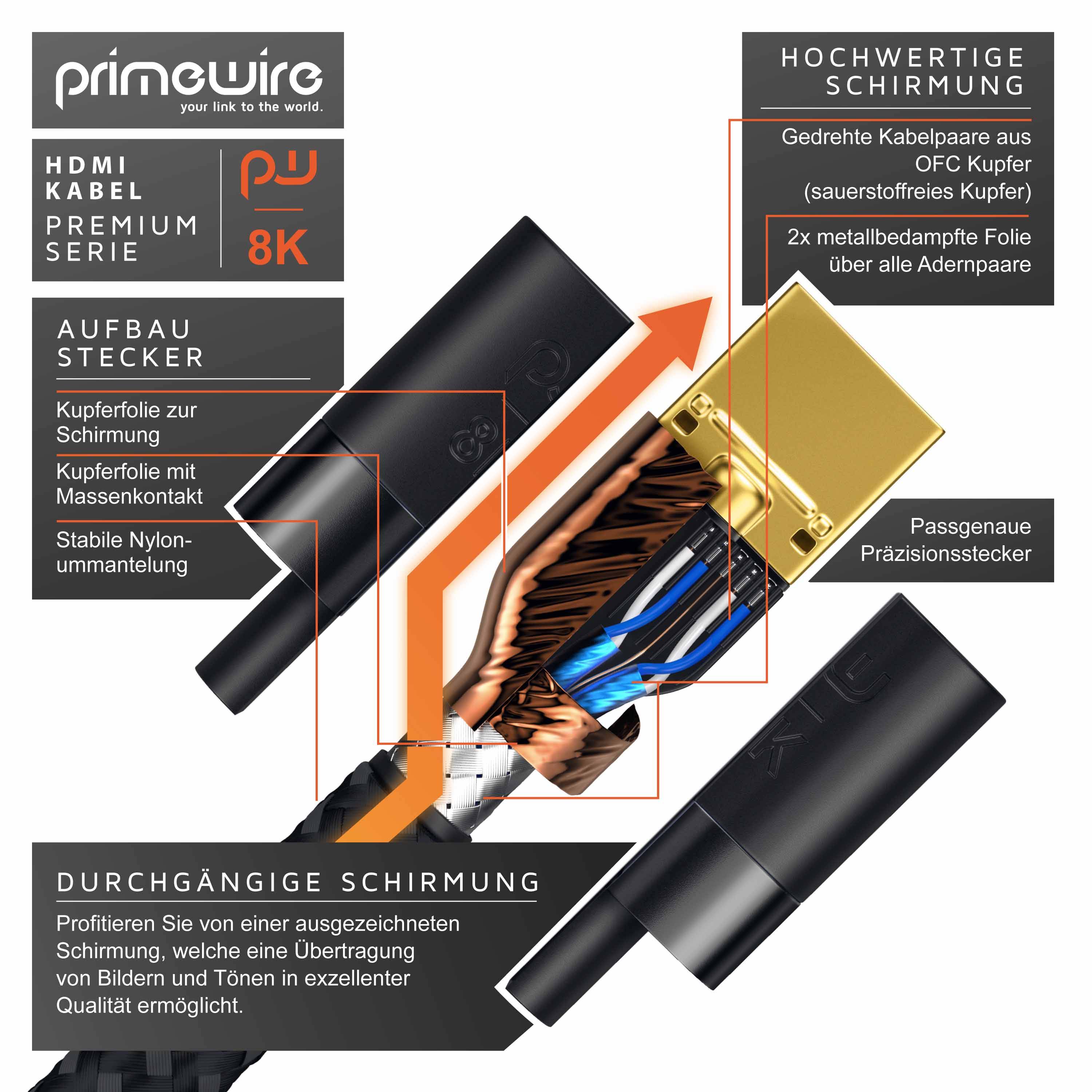 Primewire - 4m High Speed 8K HDMI Kabel 2.1, Ethernet ARC 3D 4K Ultra HD 7680x4320 @ 120 Hz HDTV Full HD, Schwarz