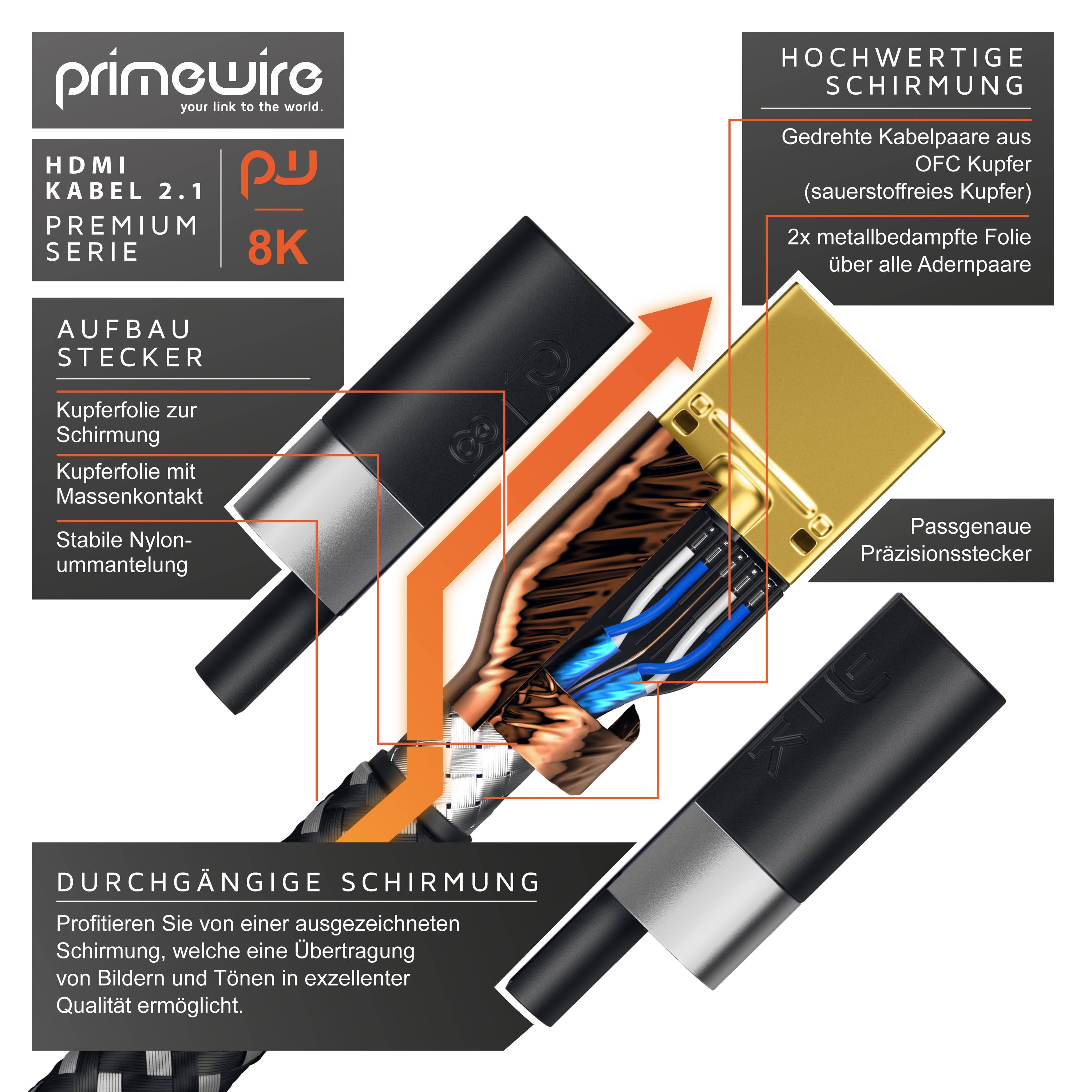 Primewire - 5m High Speed 8K HDMI Kabel 2.1, Ethernet ARC 3D 4K Ultra HD 7680x4320 @ 120 Hz HDTV Full HD, Schwarz/Silber