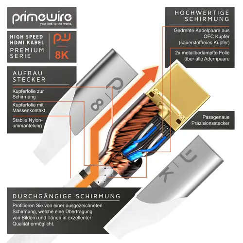 Primewire 8K Premium HDMI Kabel 2.1 mit Nylonummantelung, 7680 x 4320 @ 120 Hz mit DSC - 4m Primewire 8K Premium HDMI Kabel 2.1 mit Nylonummantelung, 7680 x 4320 @ 120 Hz mit DSC - 4m