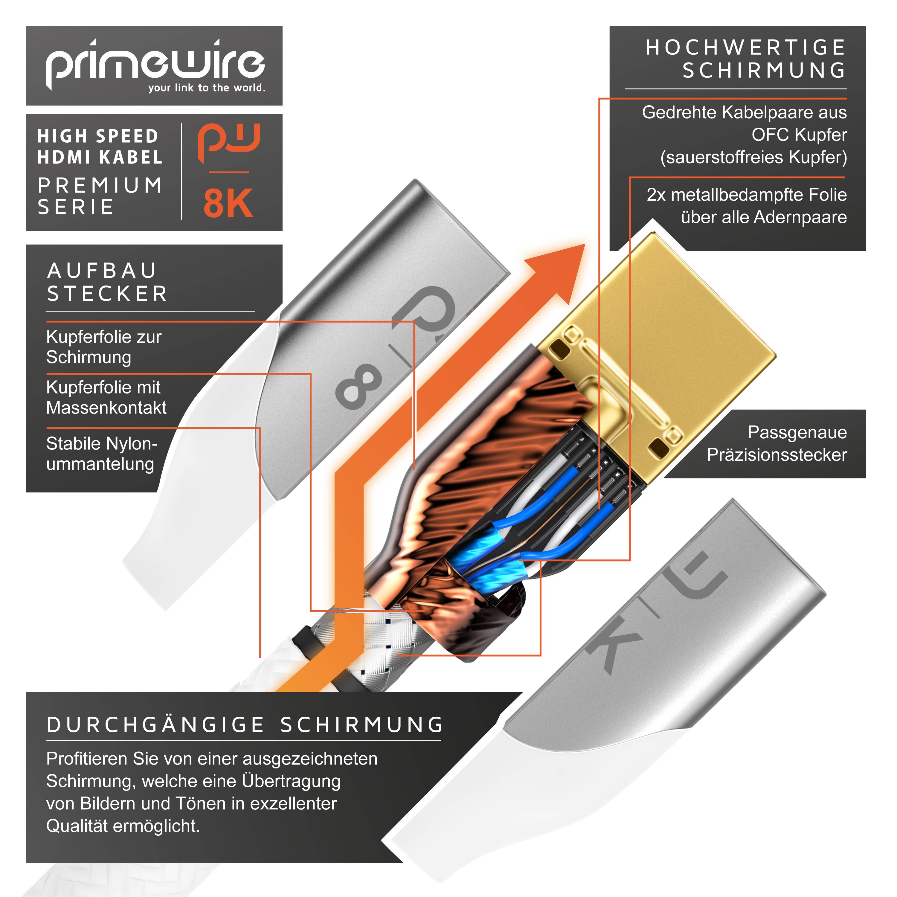 Primewire 8K Premium HDMI Kabel 2.1 mit Nylonummantelung, 7680 x 4320 @ 120 Hz mit DSC - 5m