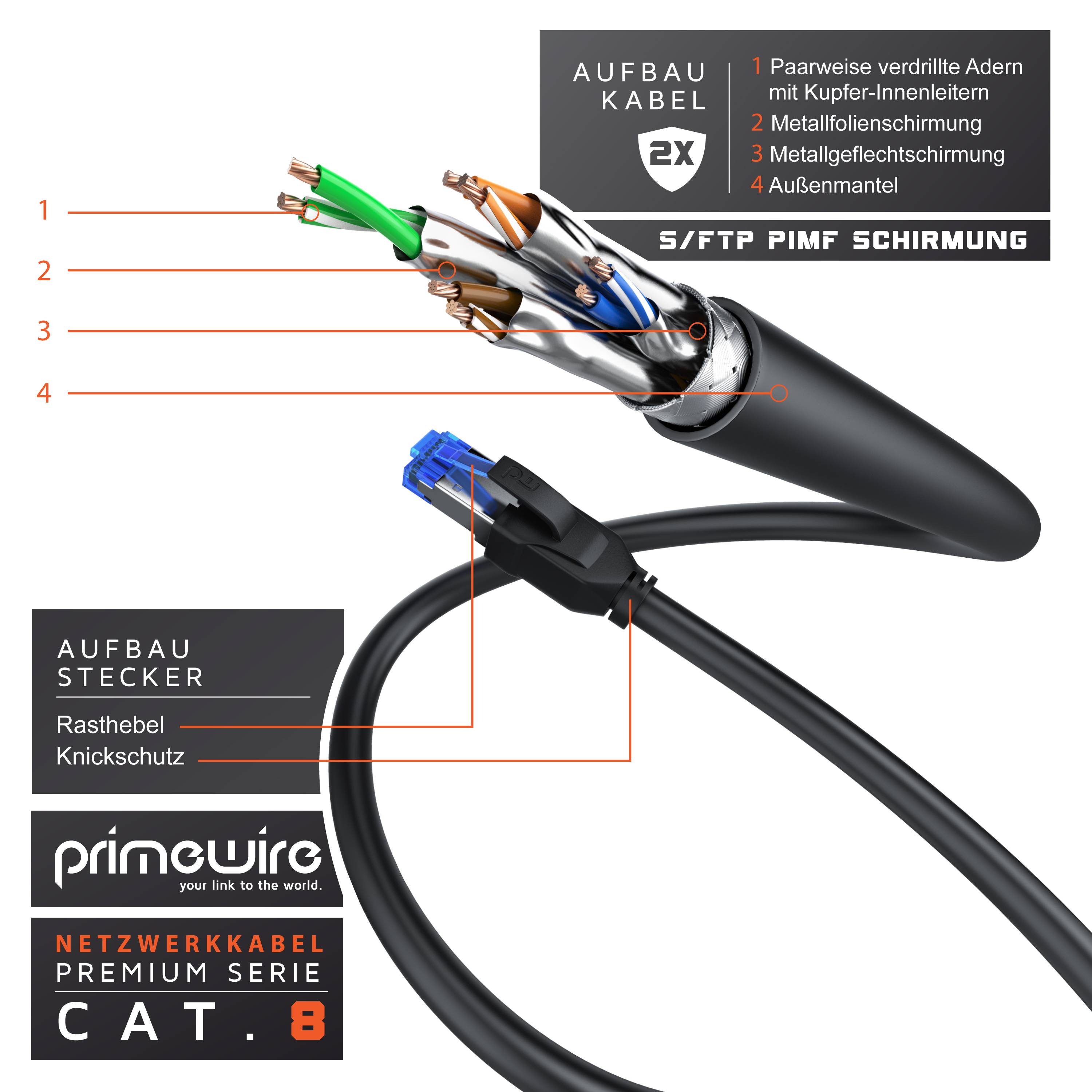 Primewire Patchkabel CAT 8, Gigabit Ethernet LAN Kabel, 40 Gbit/s S/FTP PIMF, Netzwerkkabel mit Baumwollmantel - 0,5m