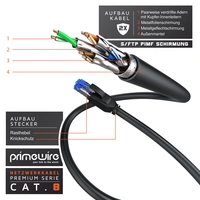 Primewire Patchkabel CAT 8, Gigabit Ethernet LAN Kabel, 40 Gbit/s S/FTP PIMF, Netzwerkkabel mit Baumwollmantel - 0,5m Primewire Patchkabel CAT 8, Gigabit Ethernet LAN Kabel, 40 Gbit/s S/FTP PIMF, Netzwerkkabel mit Baumwollmantel - 0,5m