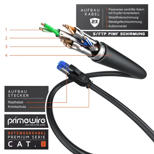 Primewire Patchkabel CAT 8, Gigabit Ethernet LAN Kabel, 40 Gbit/s S/FTP PIMF, Netzwerkkabel mit Baumwollmantel - 25m Primewire Patchkabel CAT 8, Gigabit Ethernet LAN Kabel, 40 Gbit/s S/FTP PIMF, Netzwerkkabel mit Baumwollmantel - 25m