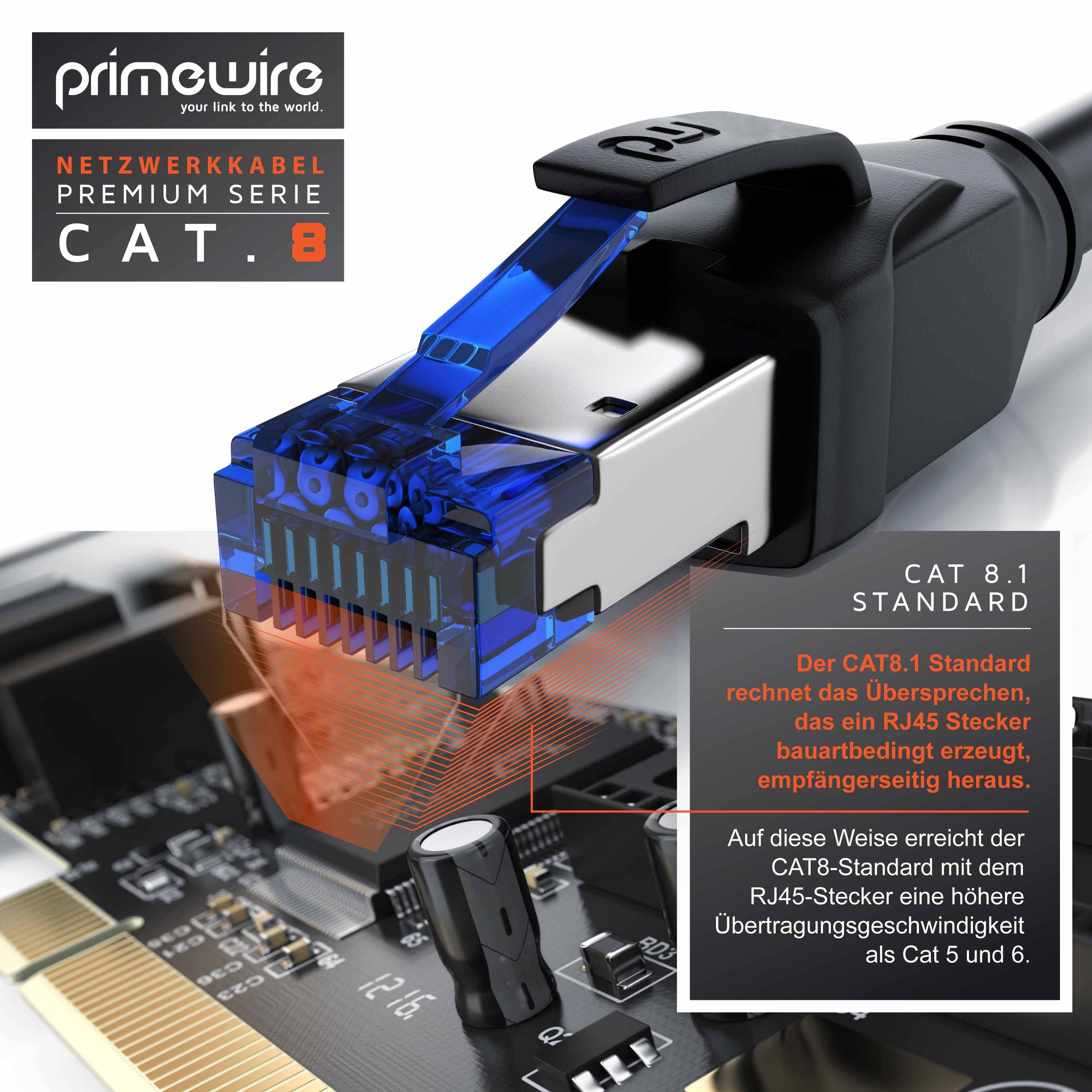 Primewire Patchkabel CAT 8, Gigabit Ethernet LAN Kabel, 40 Gbit/s S/FTP PIMF, Netzwerkkabel mit Baumwollmantel - 15m