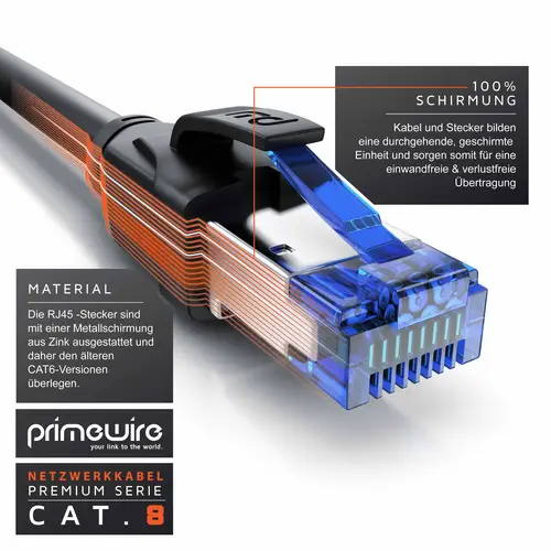 Primewire Patchkabel CAT 8, Gigabit Ethernet LAN Kabel, 40 Gbit/s S/FTP PIMF, Netzwerkkabel mit Baumwollmantel - 0,5m Primewire Patchkabel CAT 8, Gigabit Ethernet LAN Kabel, 40 Gbit/s S/FTP PIMF, Netzwerkkabel mit Baumwollmantel - 0,5m