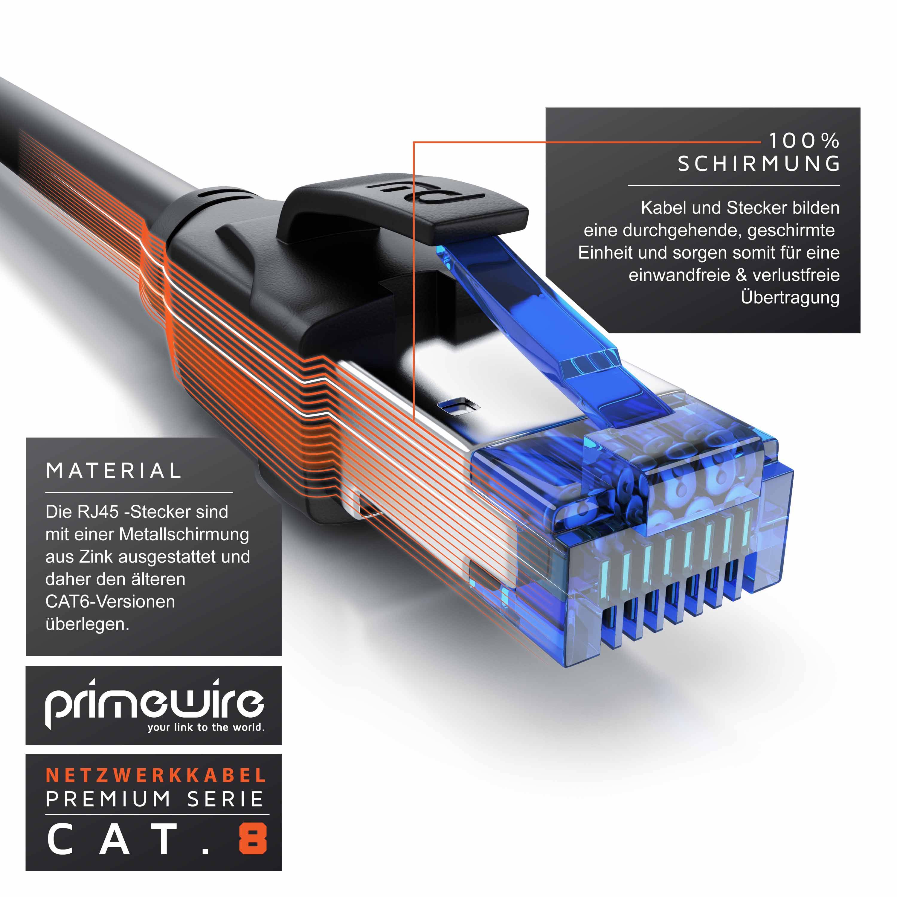 Primewire Patchkabel CAT 8, Gigabit Ethernet LAN Kabel, 40 Gbit/s S/FTP PIMF, Netzwerkkabel mit Baumwollmantel - 7,5m