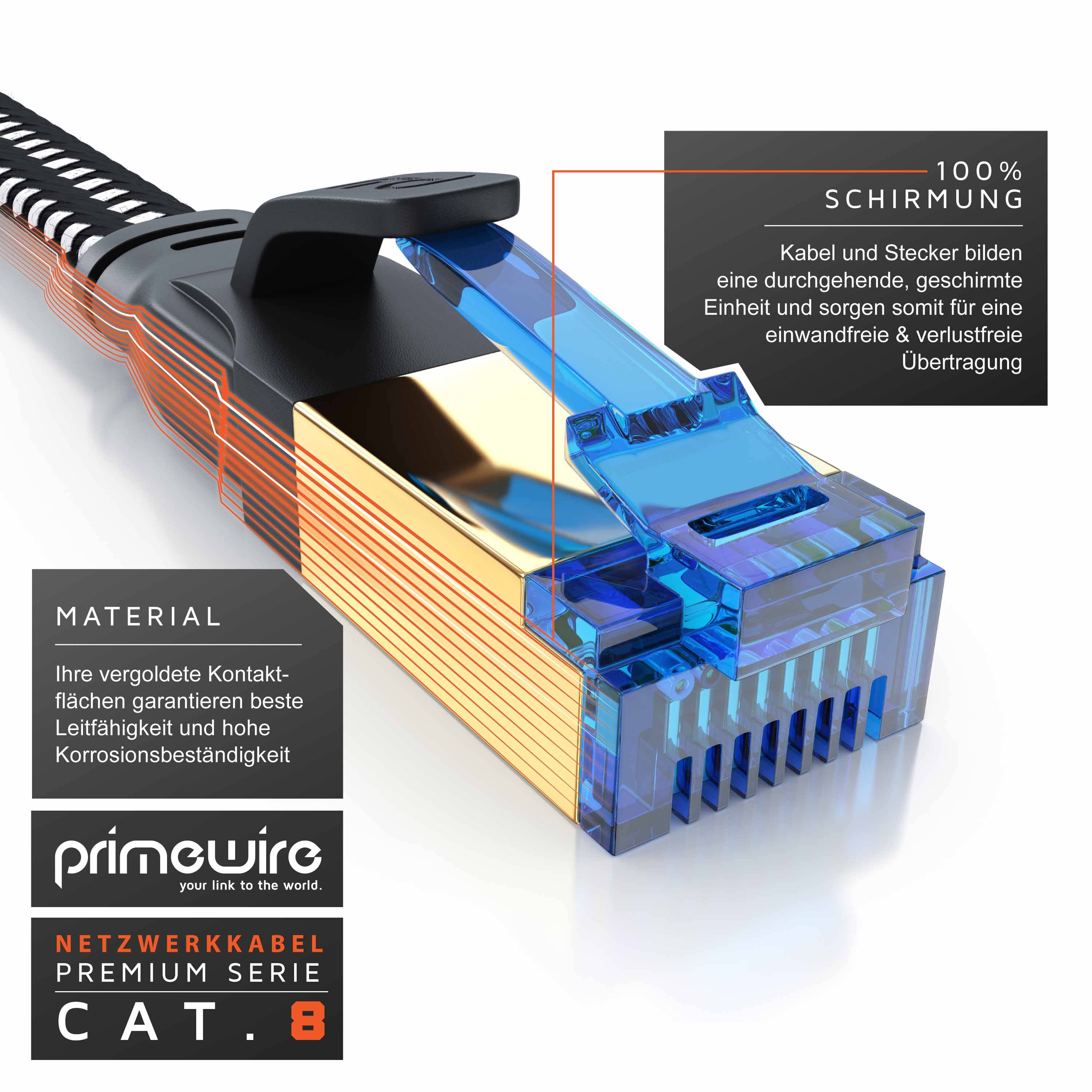 Primewire Flachbandpatchkabel CAT 8 mit Braiding, Gigabit Ethernet LAN Kabel 40 Gbit/s U/FTP PIMF, Netzwerkkabel - 10m