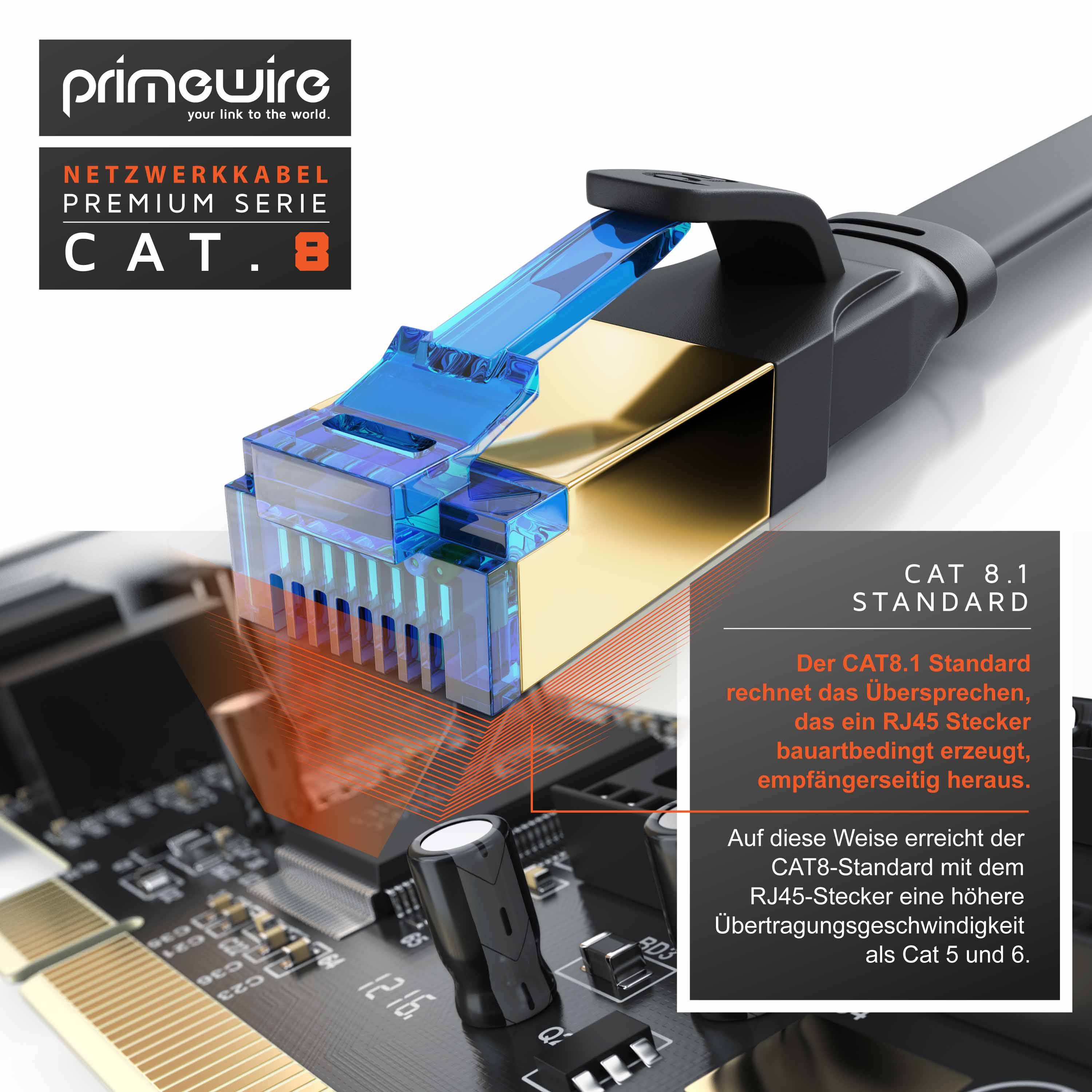 Primewire Flachbandpatchkabel CAT 8 - Gigabit Ethernet LAN Kabel - 40 Gbit/s - U/FTP PIMF Schirmung - Netzwerkkabel - 5m