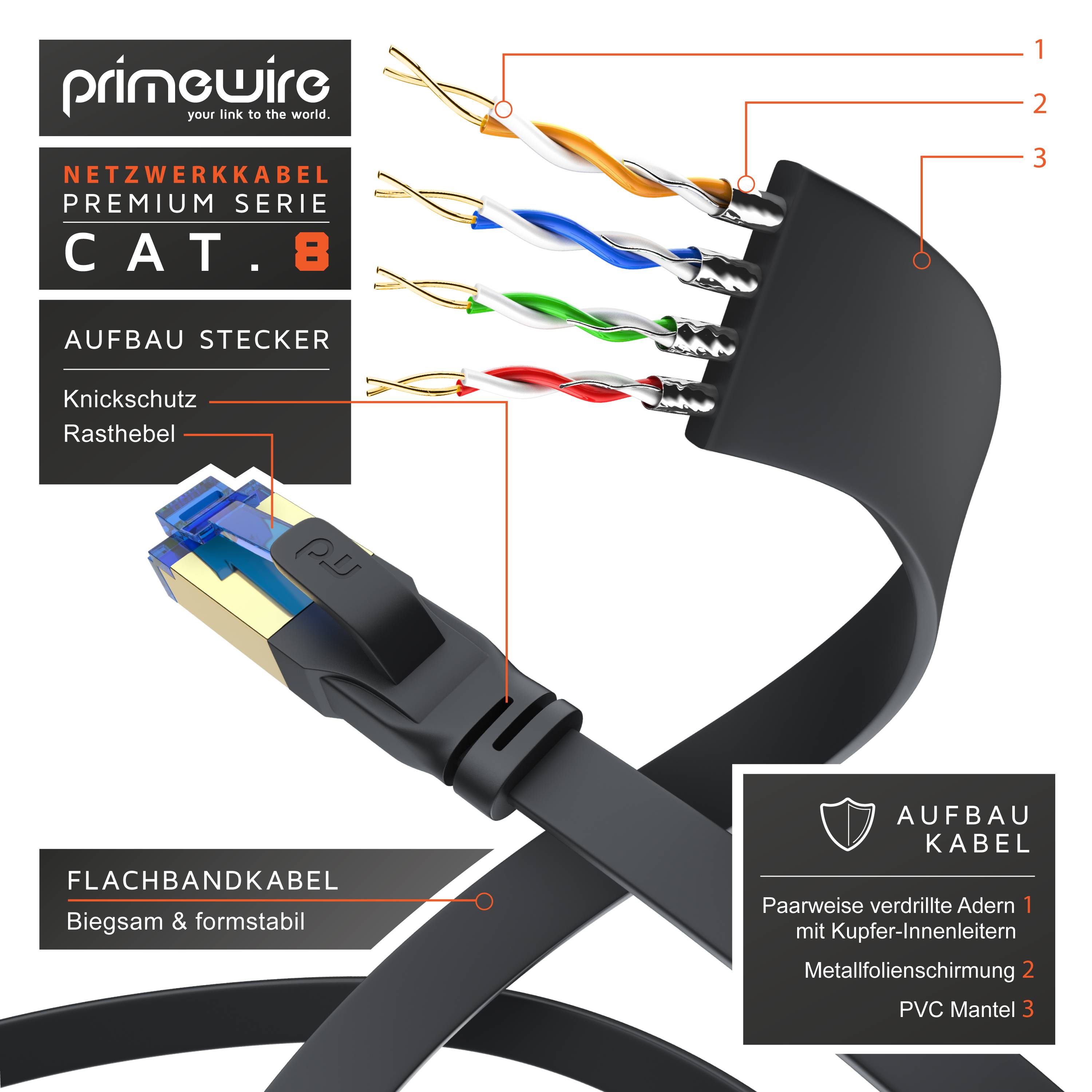 Primewire Flachbandpatchkabel CAT 8 - Gigabit Ethernet LAN Kabel - 40 Gbit/s - U/FTP PIMF Schirmung - Netzwerkkabel - 1m