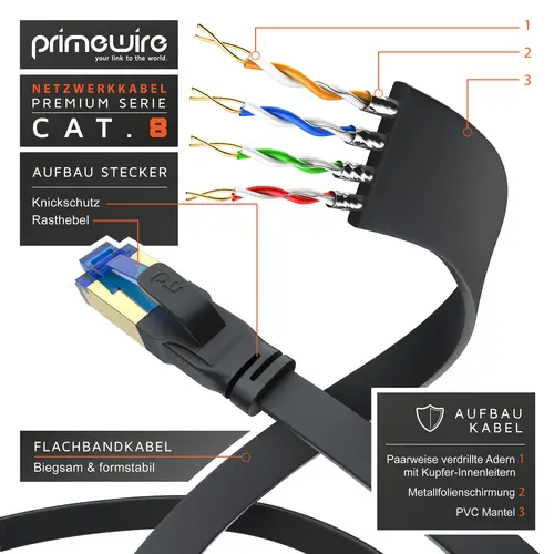 Primewire Flachbandpatchkabel CAT 8 - Gigabit Ethernet LAN Kabel - 40 Gbit/s - U/FTP PIMF Schirmung - Netzwerkkabel - 1m Primewire Flachbandpatchkabel CAT 8 - Gigabit Ethernet LAN Kabel - 40 Gbit/s - U/FTP PIMF Schirmung - Netzwerkkabel - 1m