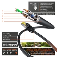 Primewire Outdoor Patchkabel - CAT 7 - mit IP66 - 10 Gbit/s - S/FTP PiMF Schirmung - Netzwerkkabel - 20m Primewire Outdoor Patchkabel - CAT 7 - mit IP66 - 10 Gbit/s - S/FTP PiMF Schirmung - Netzwerkkabel - 20m