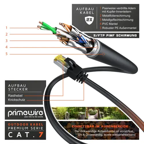 Primewire Outdoor Patchkabel - CAT 7 - mit IP66 - 10 Gbit/s - S/FTP PiMF Schirmung - Netzwerkkabel - 20m Primewire Outdoor Patchkabel - CAT 7 - mit IP66 - 10 Gbit/s - S/FTP PiMF Schirmung - Netzwerkkabel - 20m